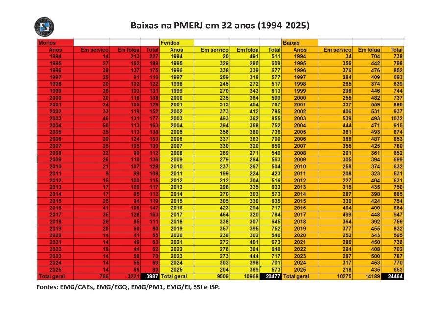bp_a-guerra-nao-declarada-e-seus-impactos-no-rj---baixas-maior.jpg